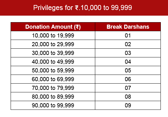 TTD VIP Break Darshan Online Tickets Process Timing